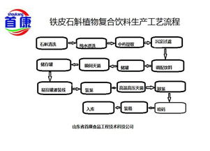 攜手山東首康食品工程技術，網絡技術賦能飲料與釀造企業升級