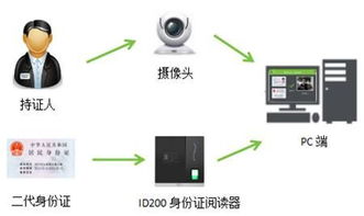 人臉識別產品設計實戰 AI產品經理的必修課